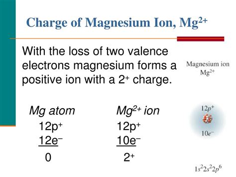 Jul 18, 2022 · A chart of the most common charges for atoms of the chemical elements, based on their valence electrons or oxidation state. Magnesium has a charge of 2+, which is the most common charge for an element with a valence of 2. The web page also explains how to predict whether or not an atom can bond with another atom. 